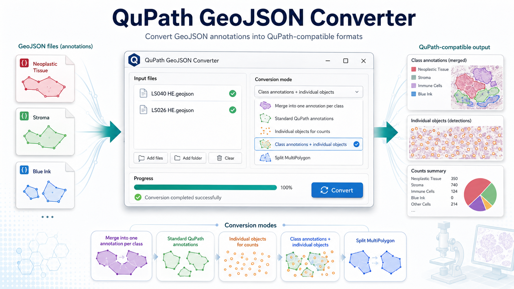 QuPath GeoJSON Converter conceptual workflow