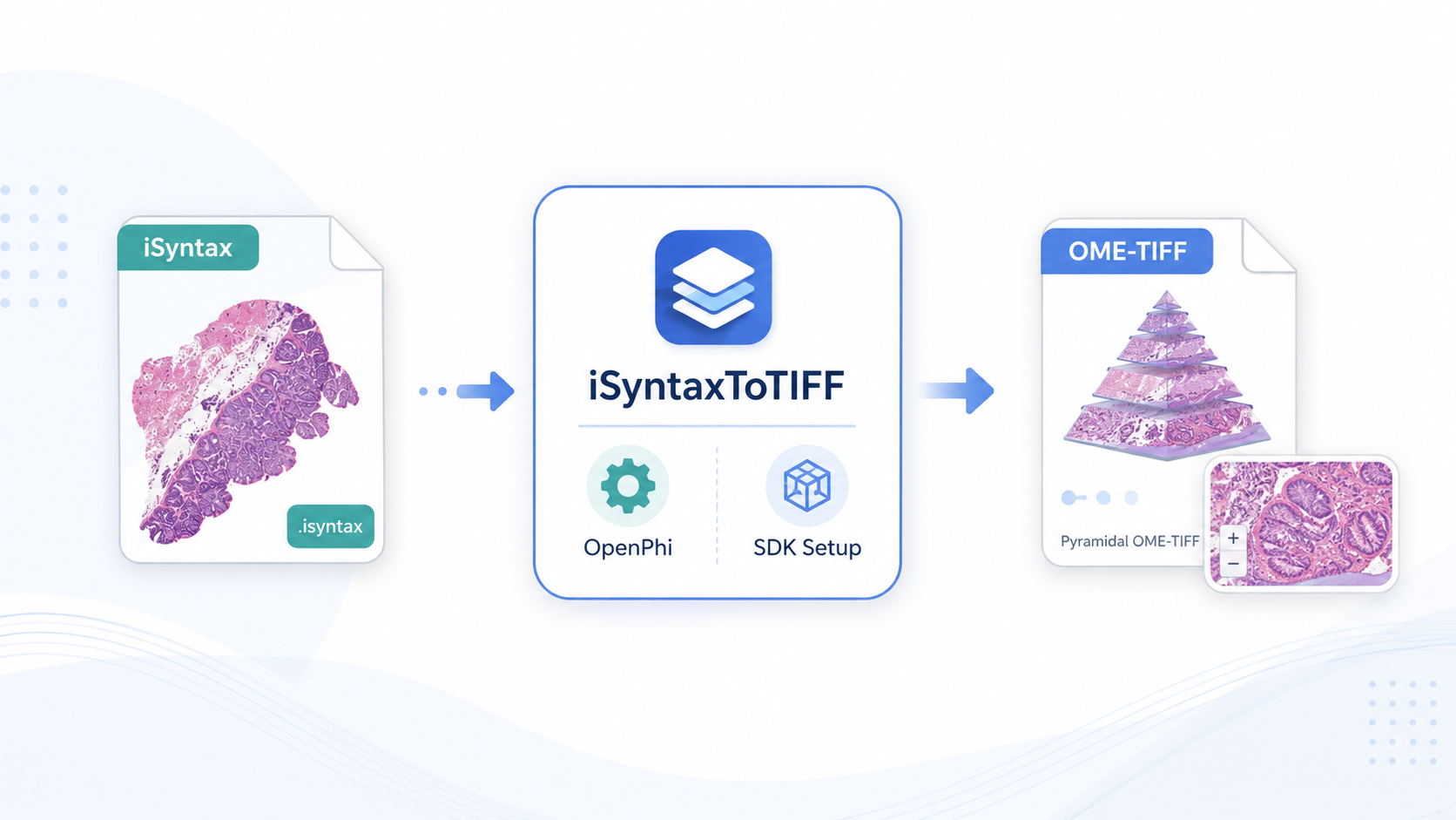 iSyntaxToTIFF conceptual illustration
